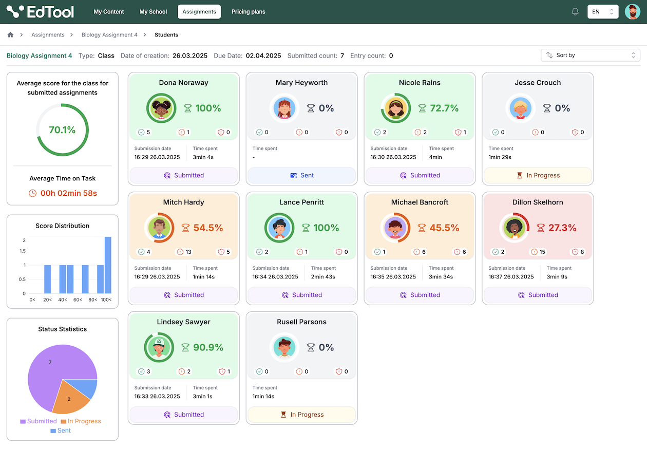 Ed High Lab Tracker Student Progress Tracking & Results Reporting | EdTool