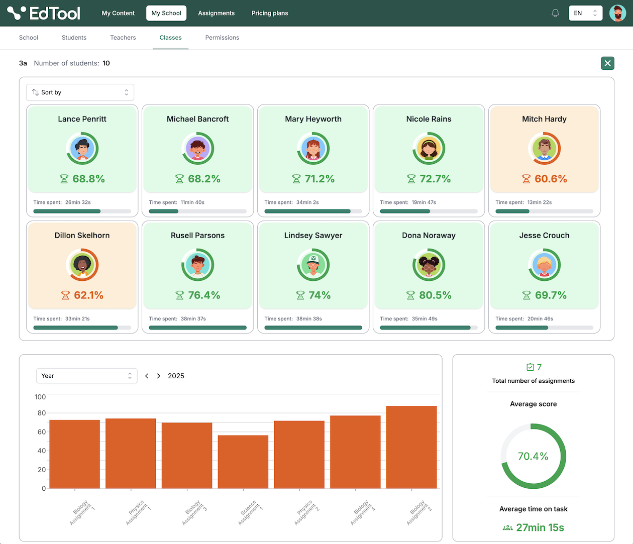 Student Progress Tracking & Results Reporting | EdTool