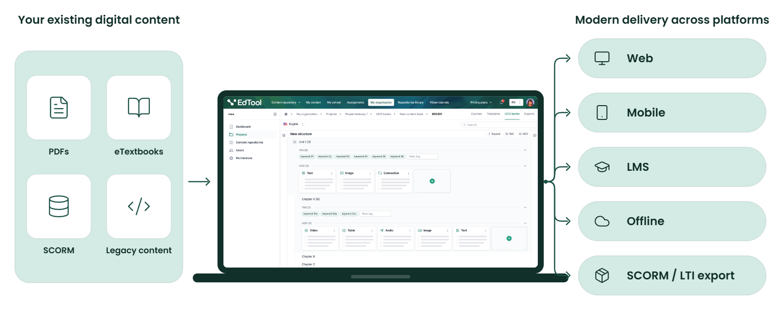 Migrate Modernize Diagram-selection